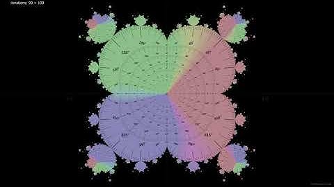 5th Power Mandelbrot - Iteration by Iteration