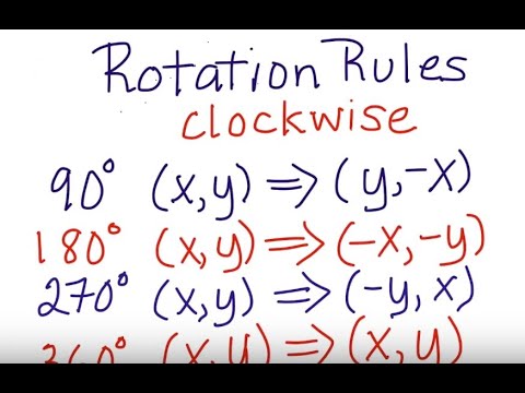 Rotation Rules 90, 180, 270 degrees Clockwise & Counter Clockwise