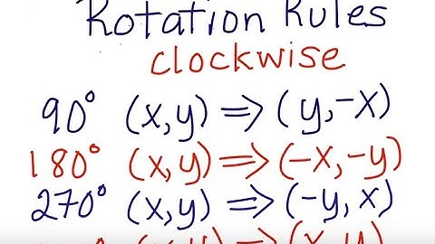 Rotation Rules 90, 180, 270 degrees Clockwise & Counter Clockwise
