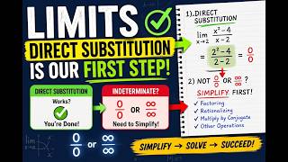 How to Evaluate Limits: Direct Substitution & When It Fails | Grade 12 Calculus