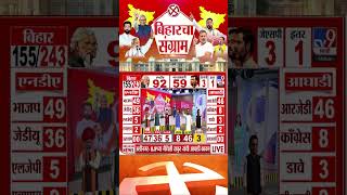 Bihar Election Result live update | महुआममधून तेजप्रताप यादव पिछाडीवर : tv9 Marathi