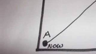 Goal Map