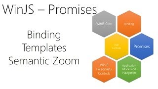 WinJS - Promises