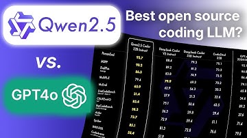 Is Qwen-2.5-Coder 32B the best coding LLM? | Qwen-2.5 Coder 32B vs.  GPT4o