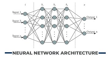 6  Neural Network Architecture