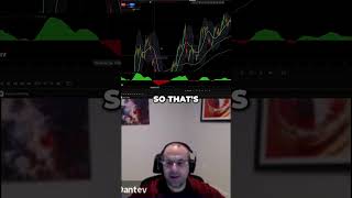 Everyone Saw Momentum… Few Saw The Divergence #shorts