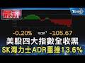 美股四大指數全收黑 SK海力士ADR重挫13.6%｜TVBS新聞