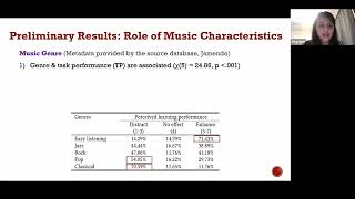 Presentation B7-P2: Learning with Background Music: A Field Experiment