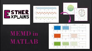 1D Multivariate Empirical Mode Decomposition (MEMD) in MATLAB