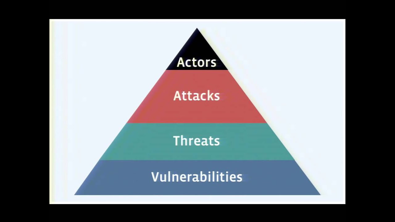 Black Hat EU 2010 - Security the Facebook Way