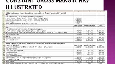 ACC4060 CH 16 Sl 25 to 29 Constant Gross Margin NRV method