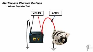01 vts lw sc1 starting charging