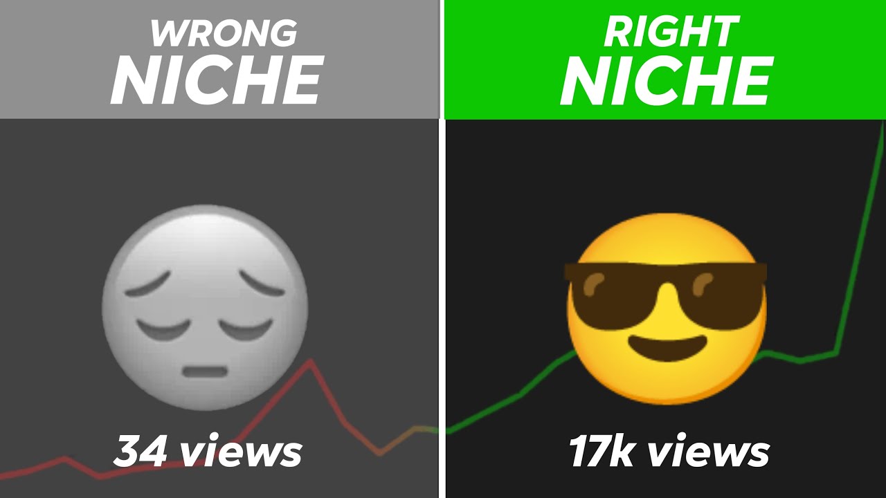 YouTube niche selection strategies