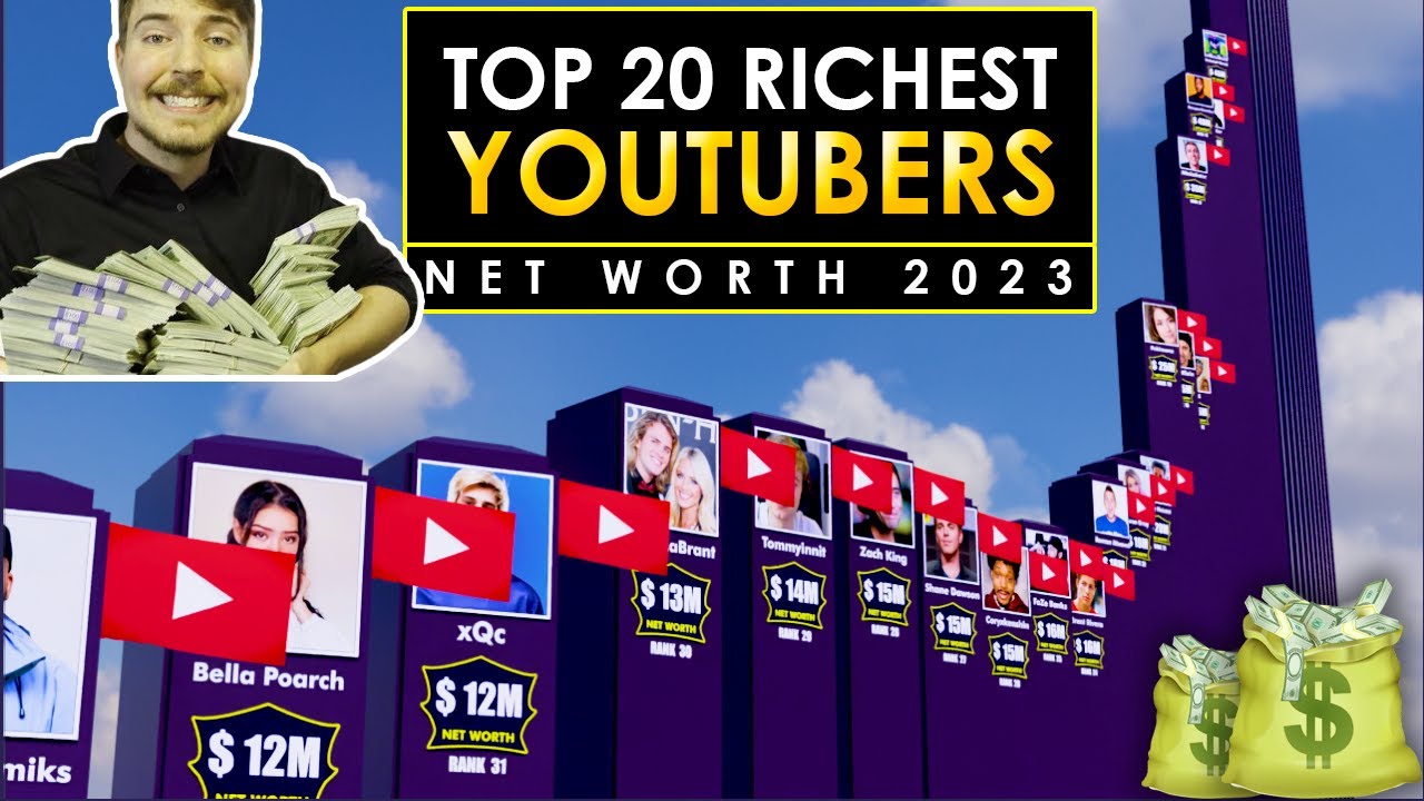 Comparison Richest Youtubers in 2023 Youtubers Net Worth in 2023
