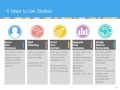 Webinar: 5 Effective Ways to Personalize Web Experiences