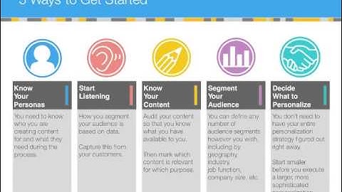 Webinar: 5 Effective Ways to Personalize Web Experiences