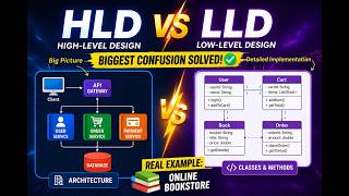 HLD vs LLD Explained in 3 Minutes | System Design Interview Hack 🚀