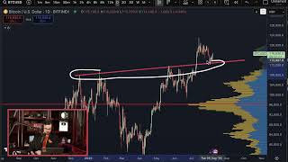 Bitcoin Bullish on this August 2025