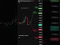 День манипуляций — кратко по ситуации #shorts #crypto #трейдинг #btc