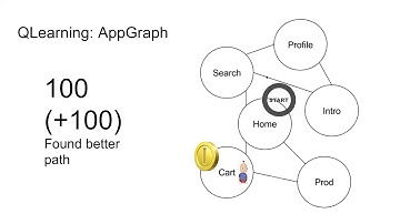 AI for Software Testing