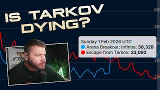 Thoughts on the current state of Tarkov...