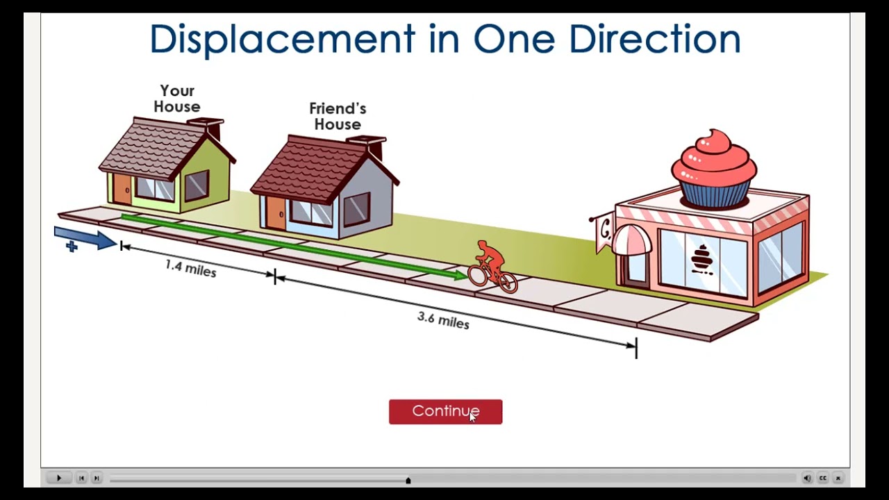 Home Direction Image R Inside One Directions House