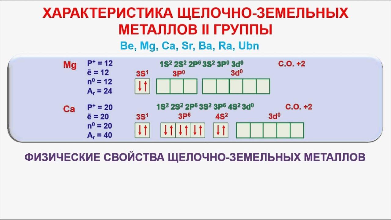 К щелочным земельным металлам относятся