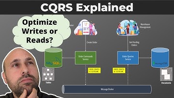 CQRS Explained in 5 MINUTES | What is CQRS?