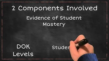 Evidence of Student Mastery