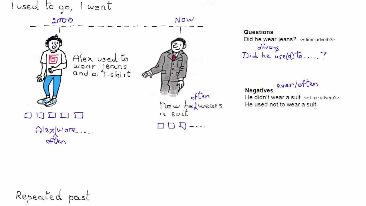 Learn English - the repeated past 1 (