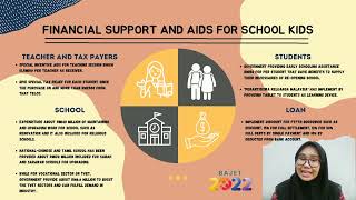 ECO261 - GROUP 3 | D1BA1115D - GROUP ASSIGNMENT ( BUDGET 2022 )