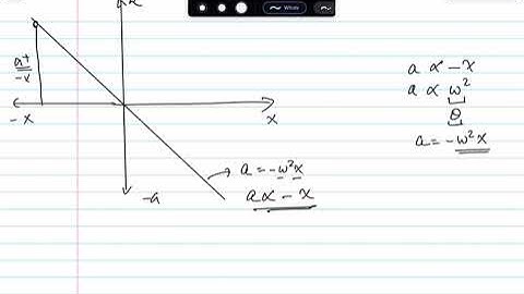 Simple Harmonic Motion SL/HL Physics Part 4