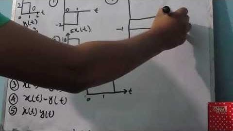 Operations On Dependent Variable   Amplitude Scaling and Signal Addition