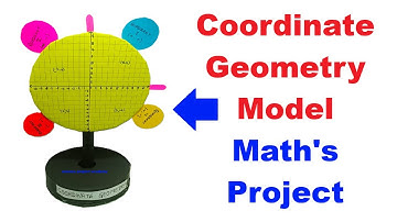 coordinate geometry model - maths project - maths tlm - science project academy - class 9 - class 10