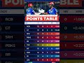 #cricket #ipl