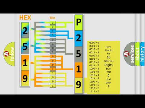 DTC Nissan P2519-766 Short Explanation