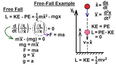 Physics 68 Lagrangian Mechanics (4 of 25) Free Fall: Example