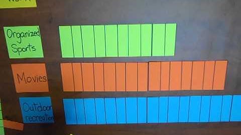 3 bar to circle graphs.MP4