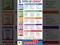 5 Types of Cement Every Civil Engineer Must Know 🧱” #civilengineering #civil #construction