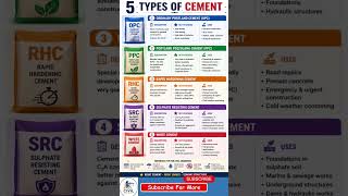 5 Types of Cement Every Civil Engineer Must Know 🧱” #civilengineering #civil #construction