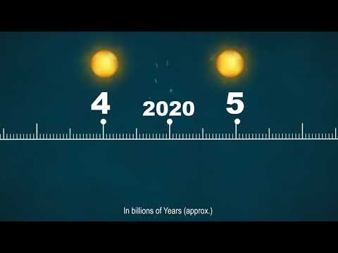 Graphic life cycle of the sun - YouTube