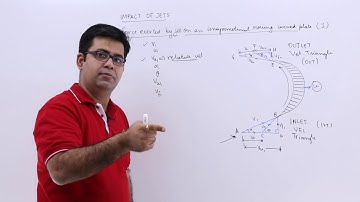Force Exerted by Jet on An Unsymmetrical Moving Curved Plate (I)
