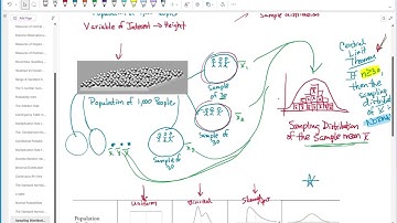 Statistics 1: 8.1 Distribution of the the Sample Mean (Theory)
