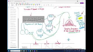 Statistics 1: 8.1 Distribution of the the Sample Mean (Theory)