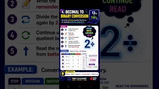 Number System Conversion | Binary, Decimal, Octal & Hexadecimal | Number System | Pinky CS Classes💻🔥