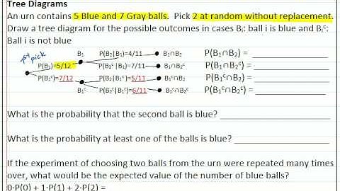 Conditional Probabilities - Discrete Mathematics