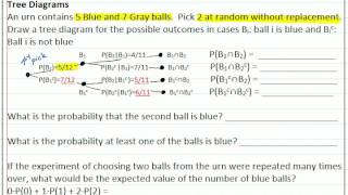 Conditional Probabilities - Discrete Mathematics