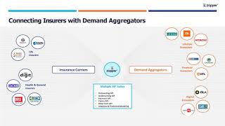 Zopper Presenting Partner At India Nbfc Summit 2021 Organized By Synnex Group