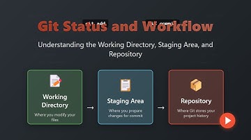 Git Status & Workflow Explained for Beginners: Working Directory, Staging Area & Repository