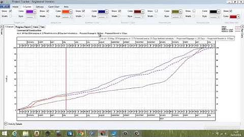 Project Tracker   understanding the S curves you see